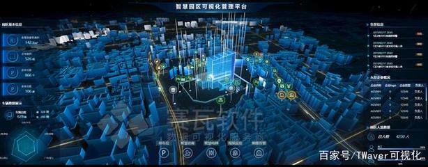 新基建風起云涌，數字孿生賦能數據庫管理及咨詢服務