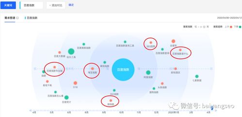 一文詳解微信、阿里等指數查詢工具的作用、使用方法及數據庫管理咨詢服務